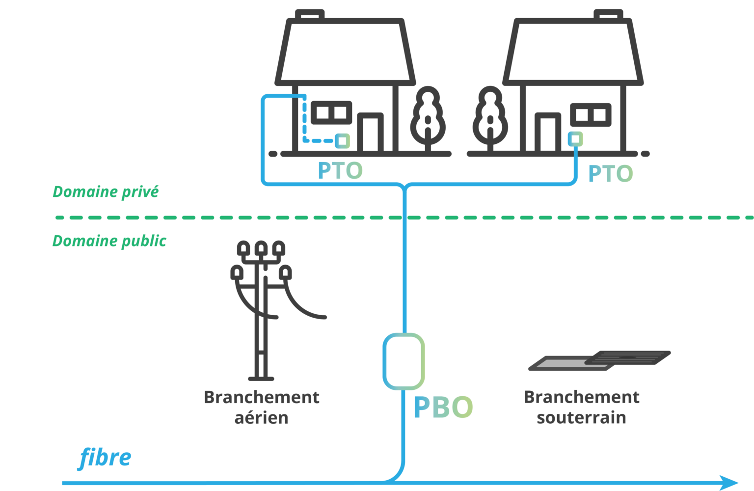 Comment se raccorder à la fibre optique Tendances Fibre